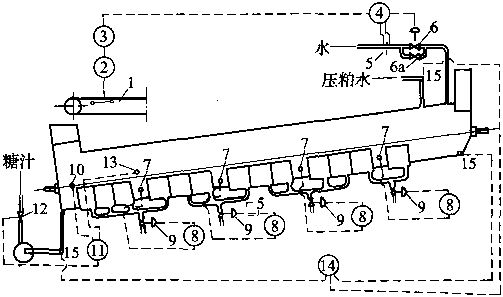 二、滲出過程的自動(dòng)調(diào)節(jié)